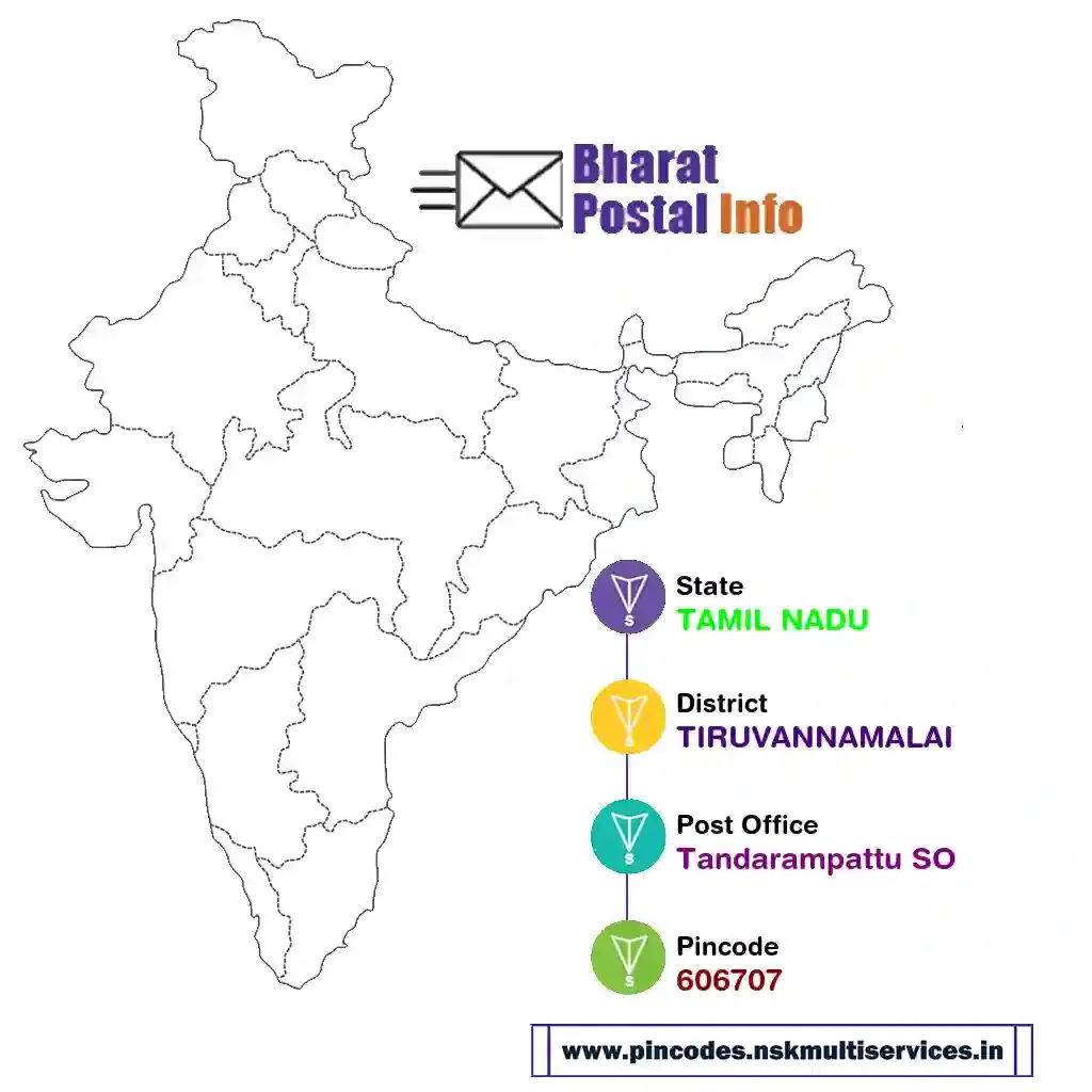 TAMIL NADU-TIRUVANNAMALAI-Tandarampattu SO-606707